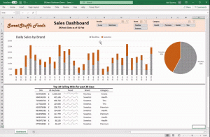 SKUtrak DataShare Dashboard in Excel